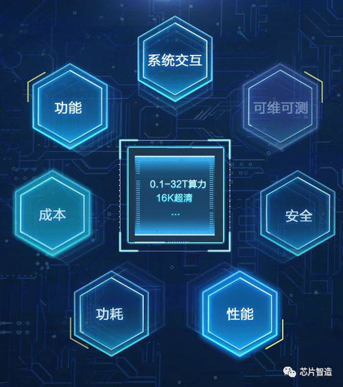 集成電路設(shè)計(jì)基本流程